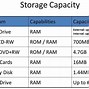 Ada Berapa Ram Di Laptop