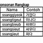 Lagu Alfabet Dalam Bahasa Korea