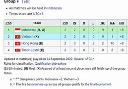 Piala Asia U 20 Afc Klasemen